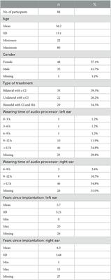 A holistic perspective on hearing loss: first quality-of-life questionnaire (HL-QOL) for people with hearing loss based on the international classification of functioning, disability, and health